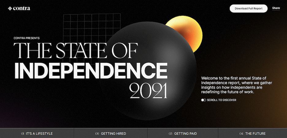 content marketing ideas - state of independence interactive report