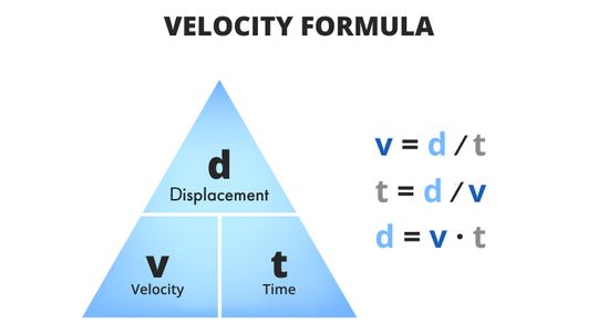 What Is the Formula for Velocity?