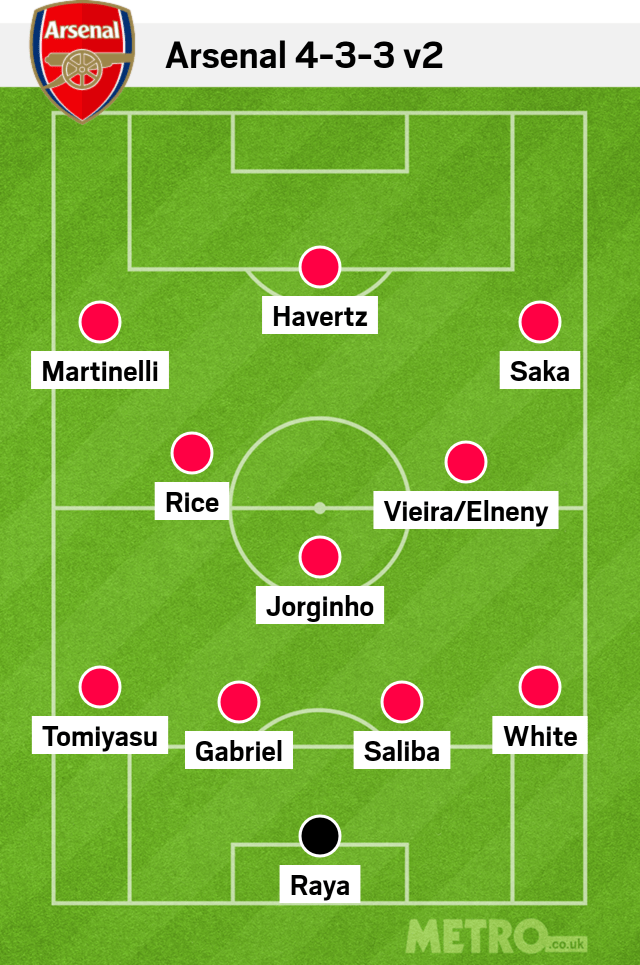 Arsenal 4-3-3 v2 lineup