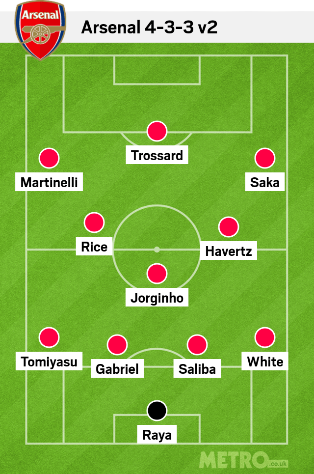 Arsenal 4-3-3 v2 lineup