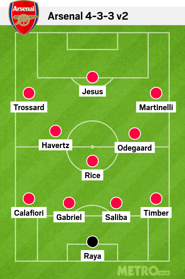 Arsenal 4-3-3 v2 lineup