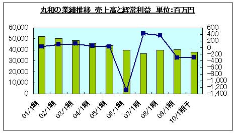 福岡大流通