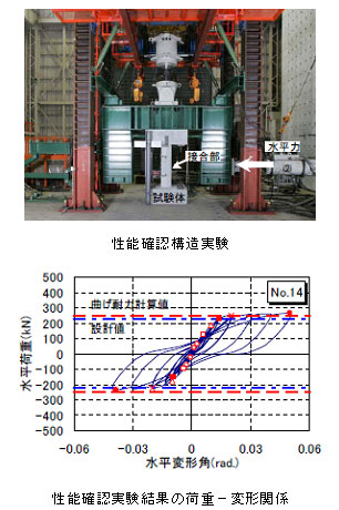 性能確認