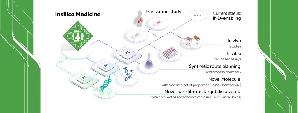 Insilico Medicine
