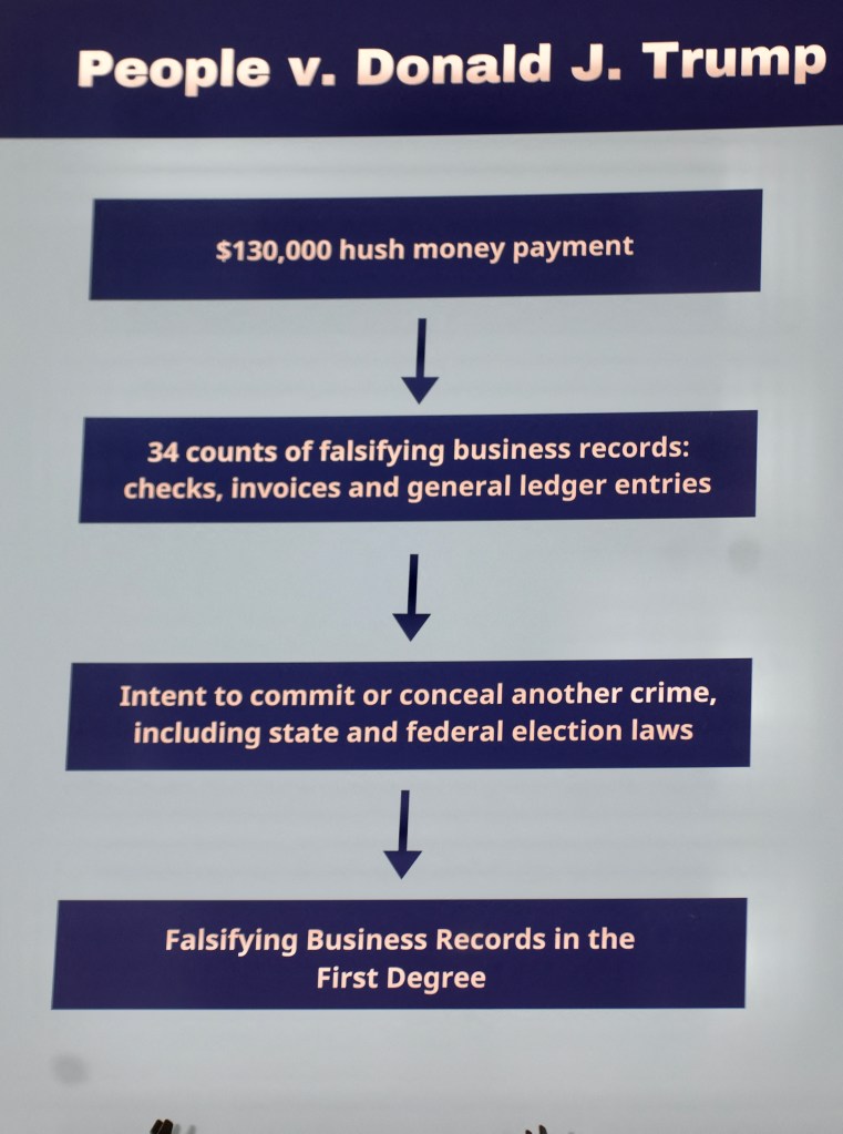 A chart from the DA's office on Trump's crimes.