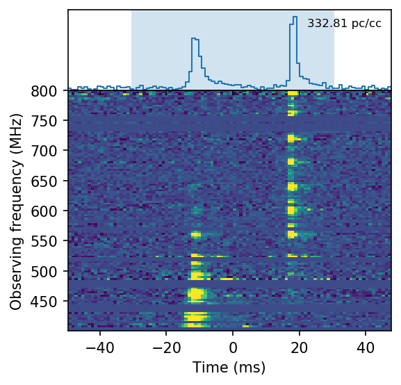 New pieces of data point to some of the radio signals possibly being connected to one another.