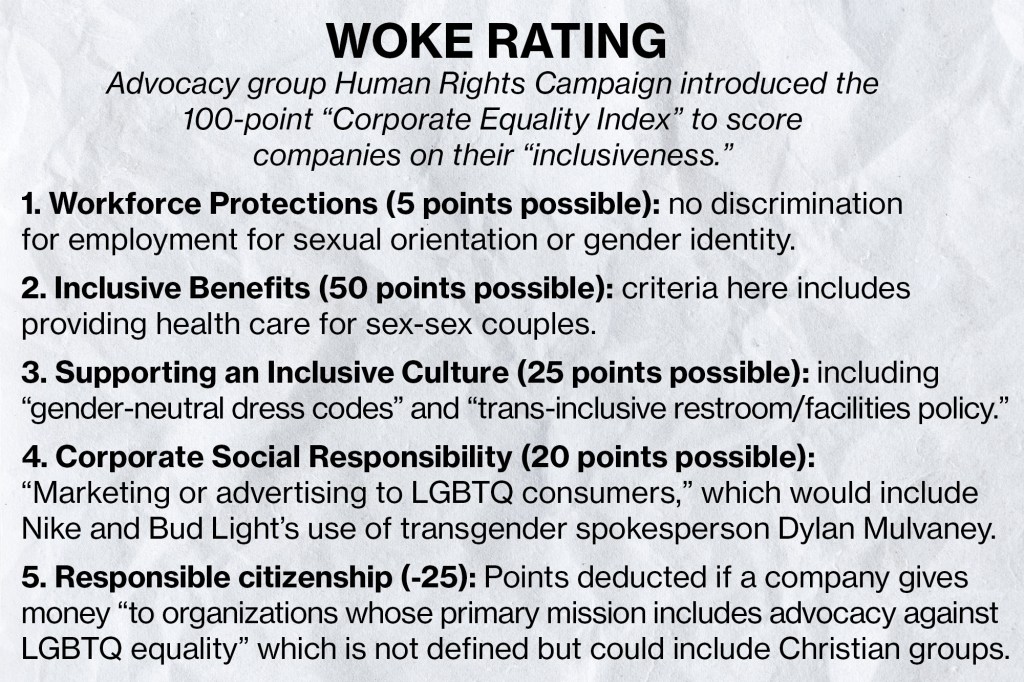 Chart showing CEI scoring criteria