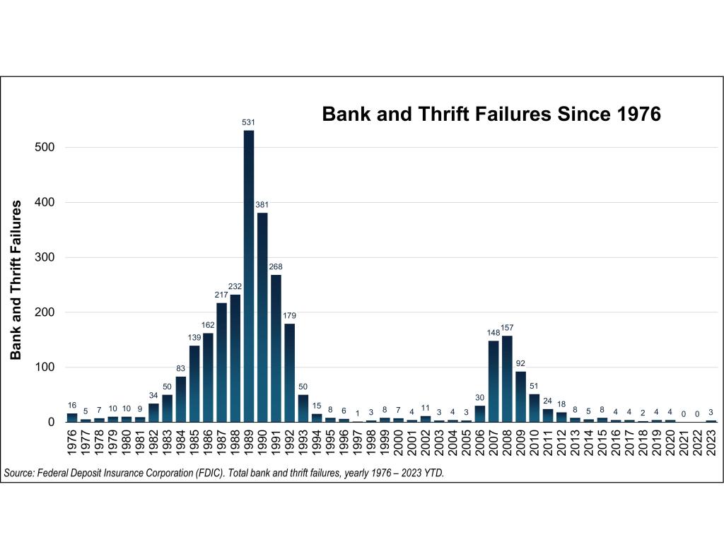 Banking chart