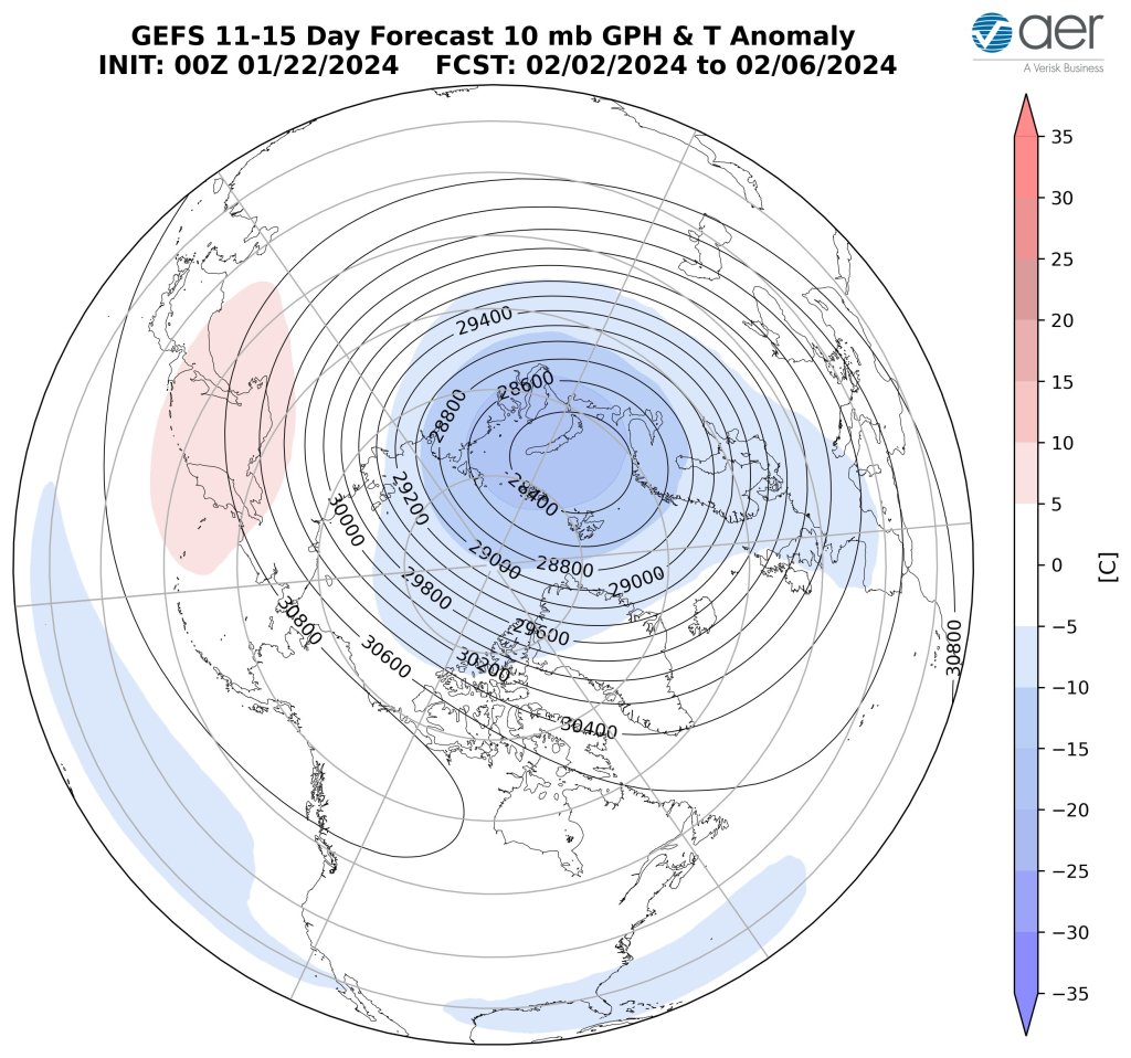 Polar Vortex