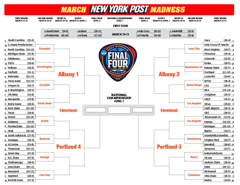 March Madness 2024 Women's Printable Bracket