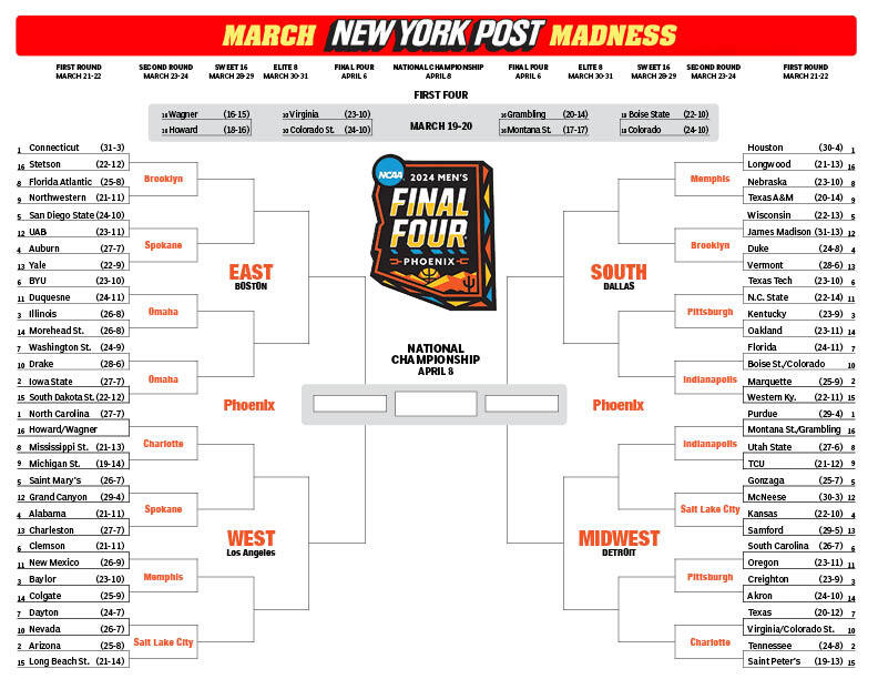 Printable NCAA bracket 2024