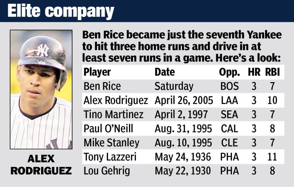 Ben Rice joined some elite company.