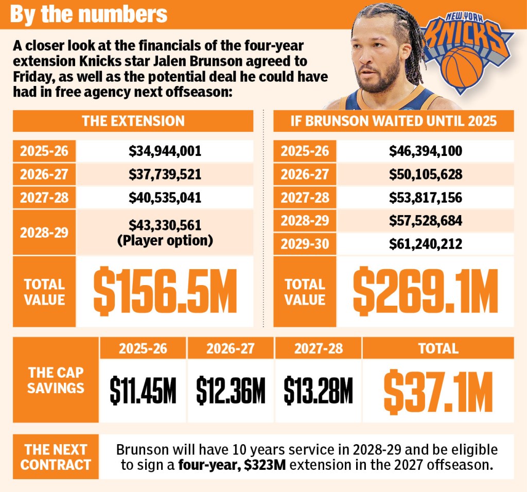 Jalen Brunson Knicks contract