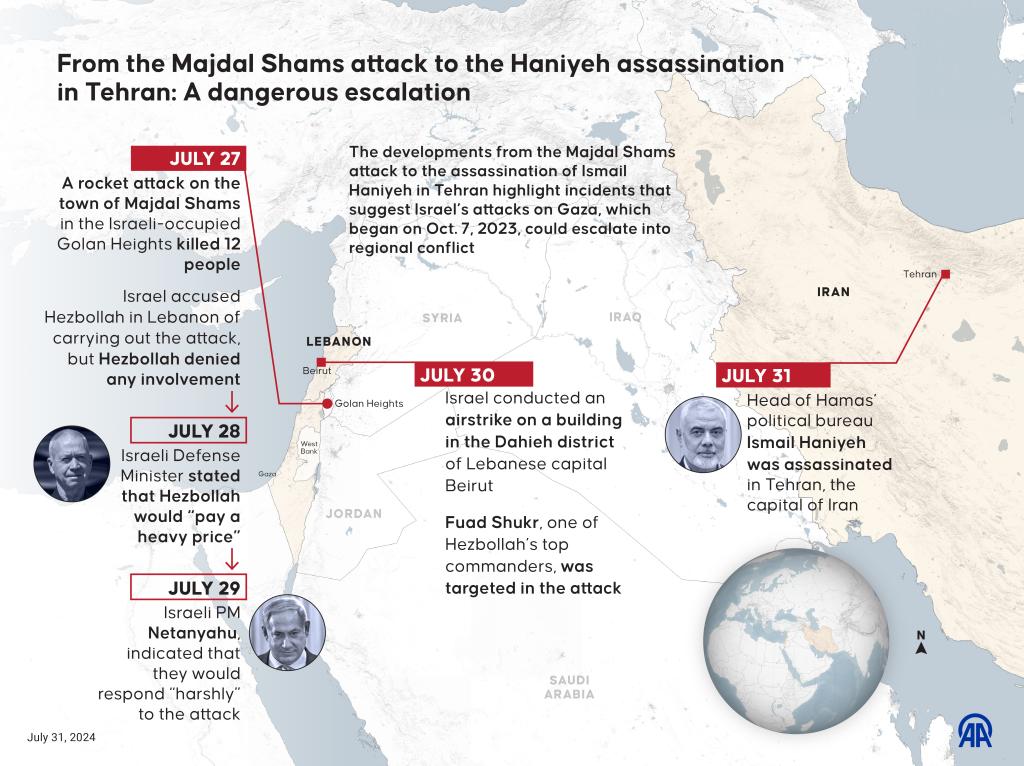 The conflict between Hamas and Israel has escalated to a boiling point across the Middle East in the past week.