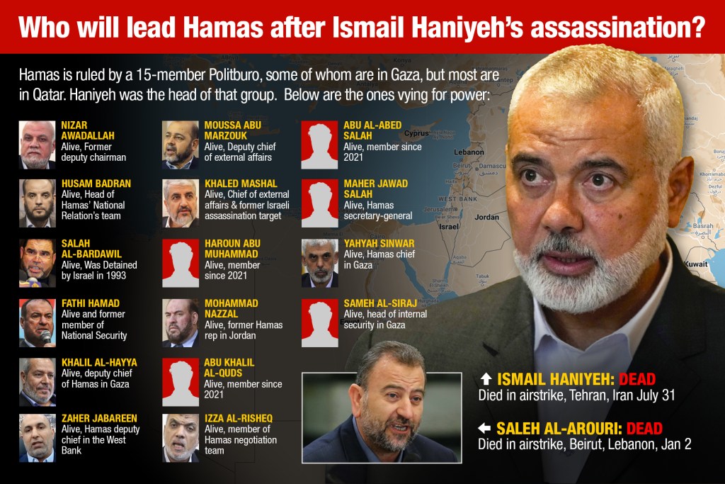 Hamas leadership