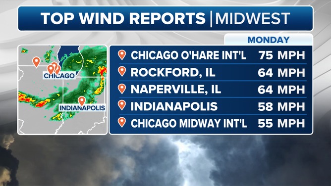 wind gusts