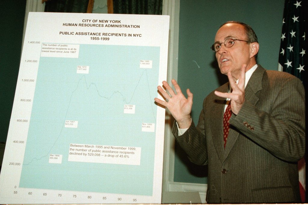 Then-Mayor Rudy Giulani at a November 1999 press conference boasting that his welfare reforms dropped monthly cash assistance rolls from a record 1,160,593 in March 1995 to 631,495. At the time, it was the lowest number NYC had seen since June 1967