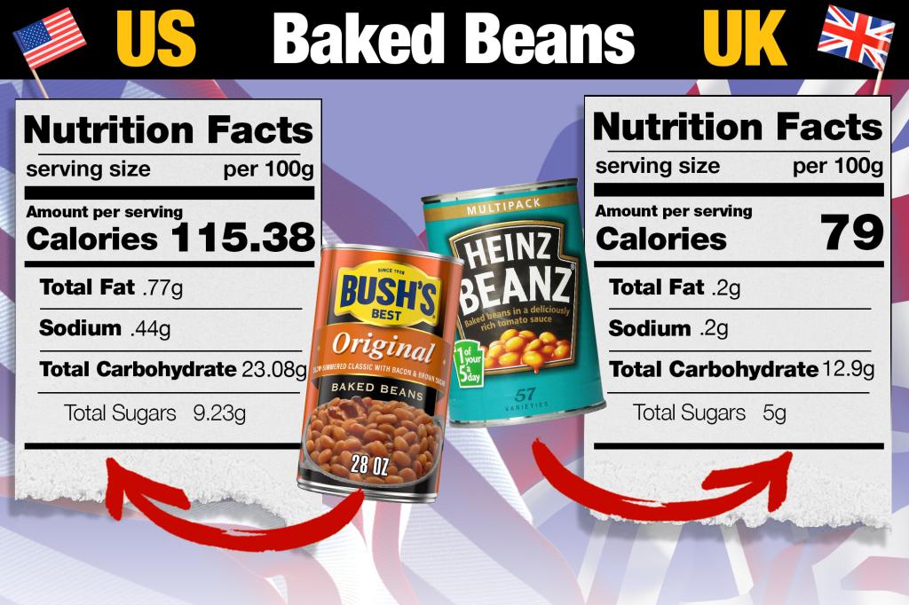 Baked bean comparison graphic