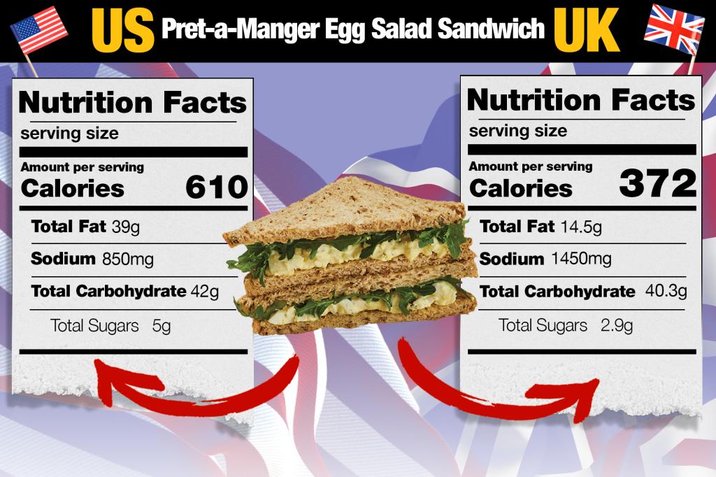 Pret a Manger egg salad sandwich comparison graphic