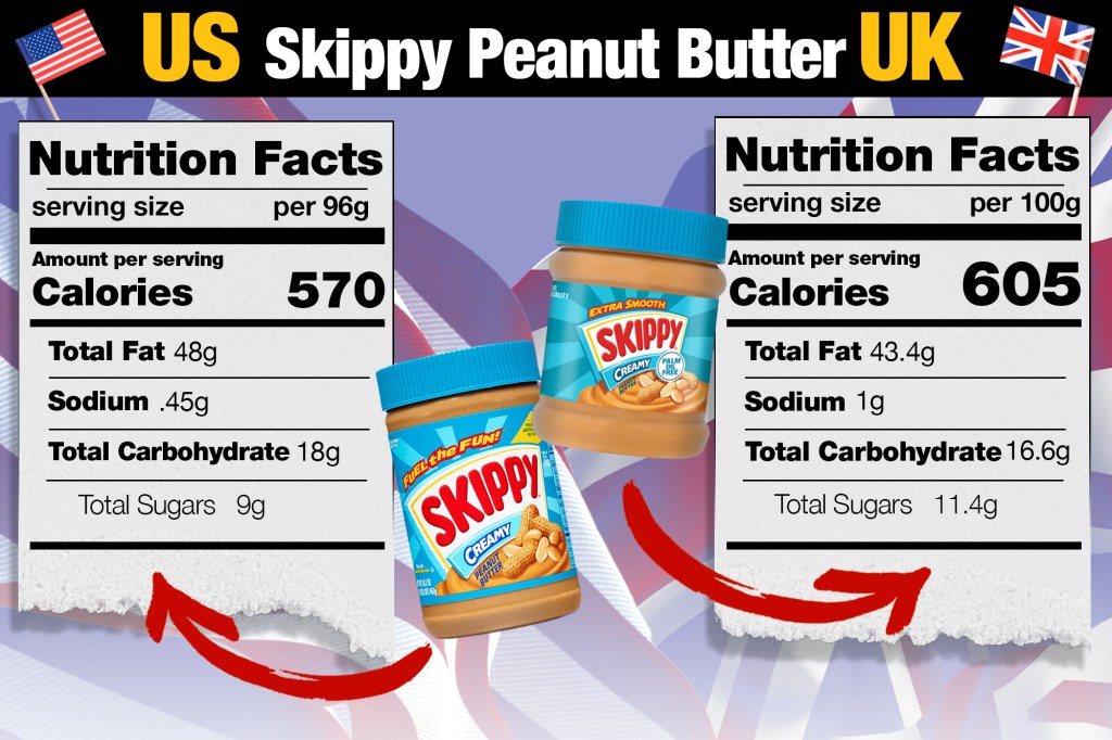 Skippy peanut butter comparison graphic