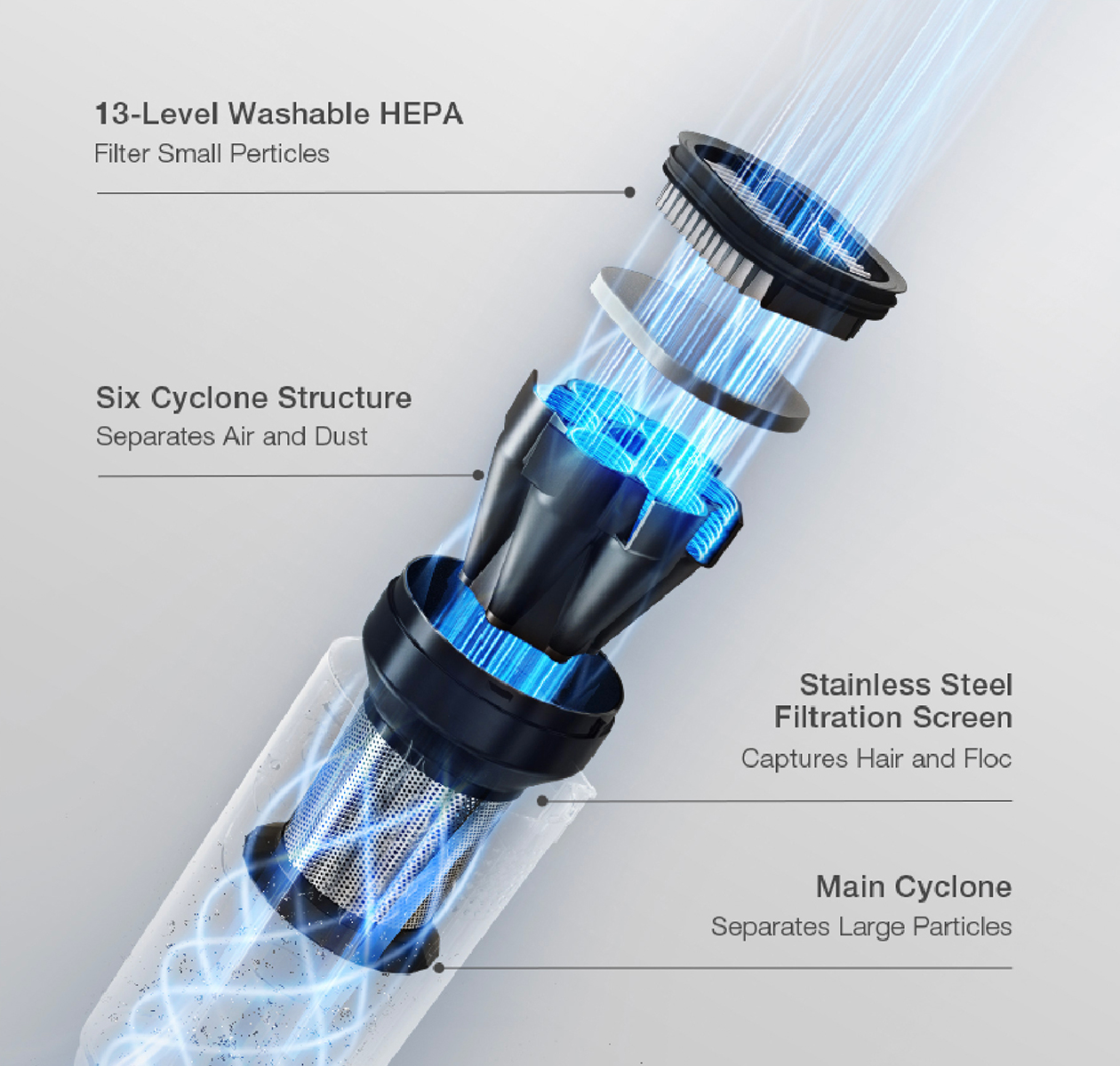 Four-stage filtration system