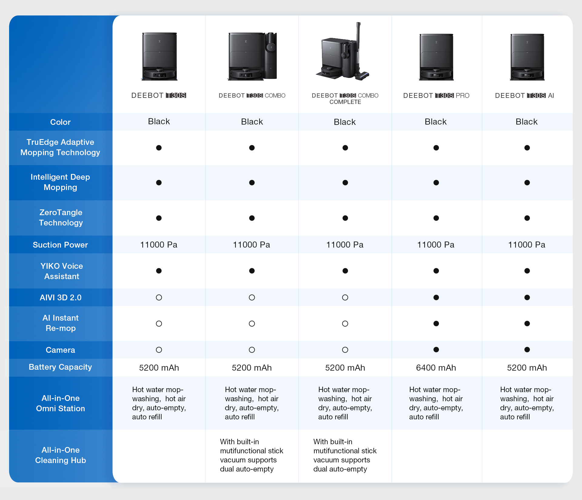 AMR-DEEBOT-T30S-Series-Comparison