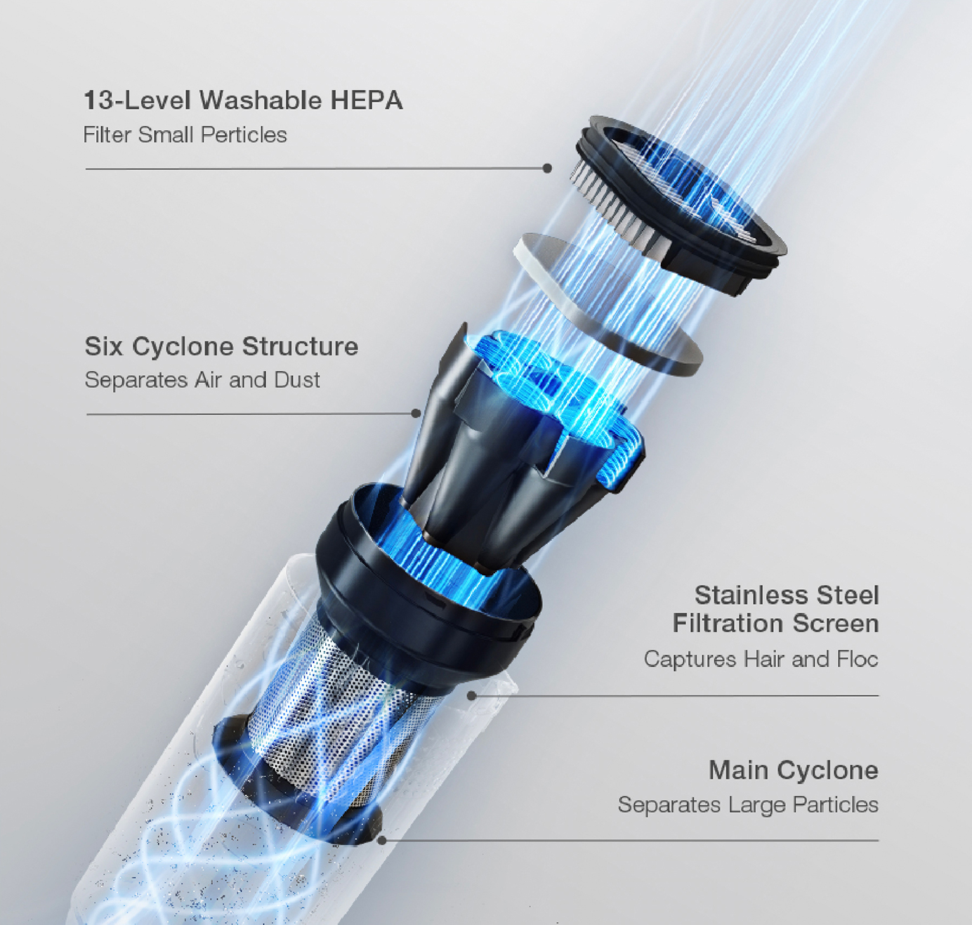 Système de filtration en quatre étapes