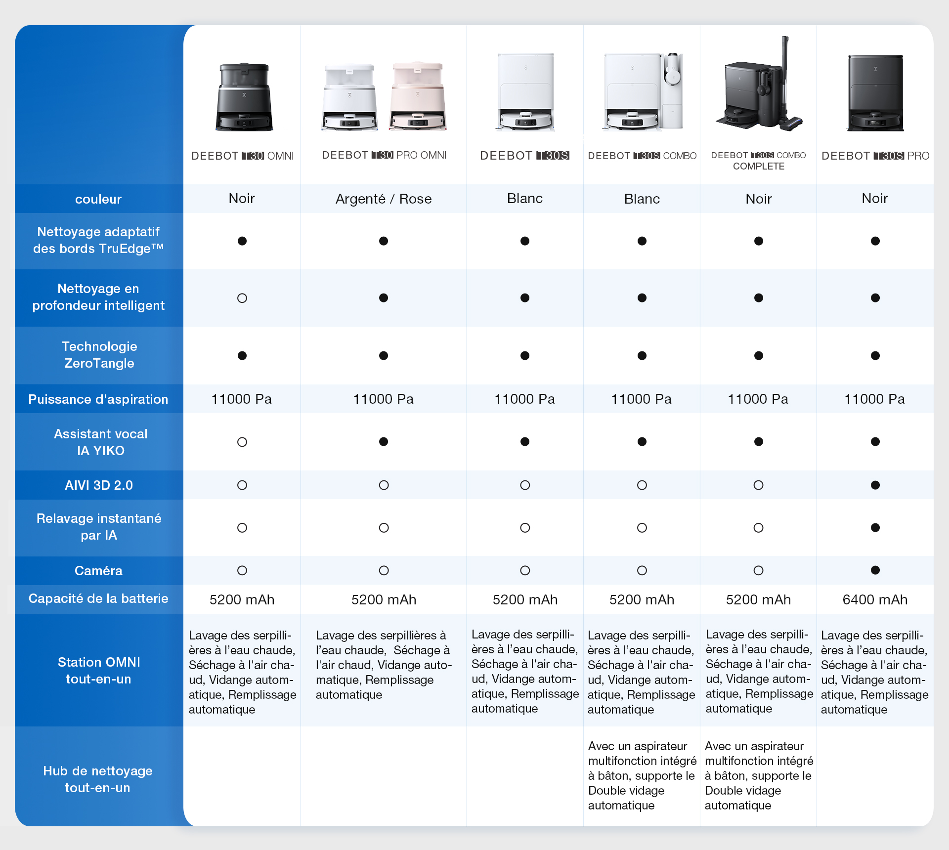 FR-DEEBOT-T30-Series_DEEBOT-T30S-Series-Comparison