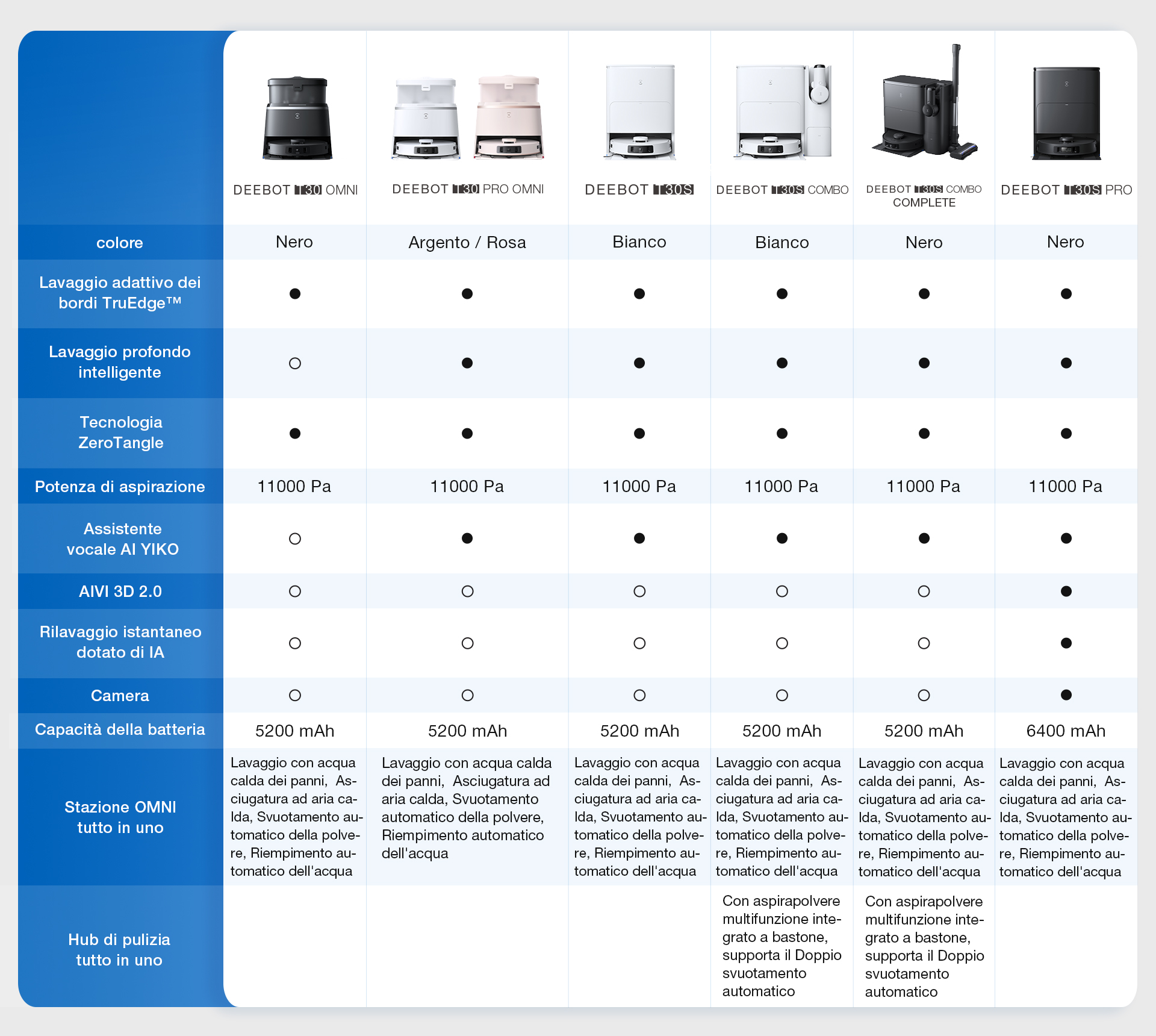 IT-DEEBOT-T30-Series_DEEBOT-T30S-Series-Comparison