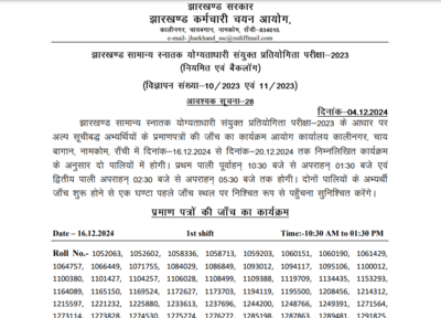 JSSC CGL result 2023 released at jssc.nic.in: Steps to download PDF and other details here