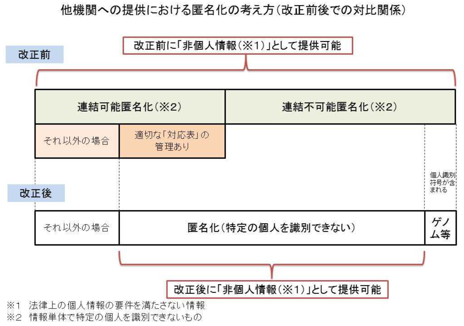 PDFեˤޤ饭ץ