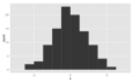 Symmetric, unimodal