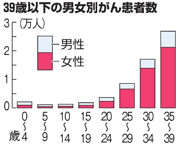 写真・図版