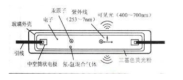 CCFL的工作原理及电子驱动电路解析