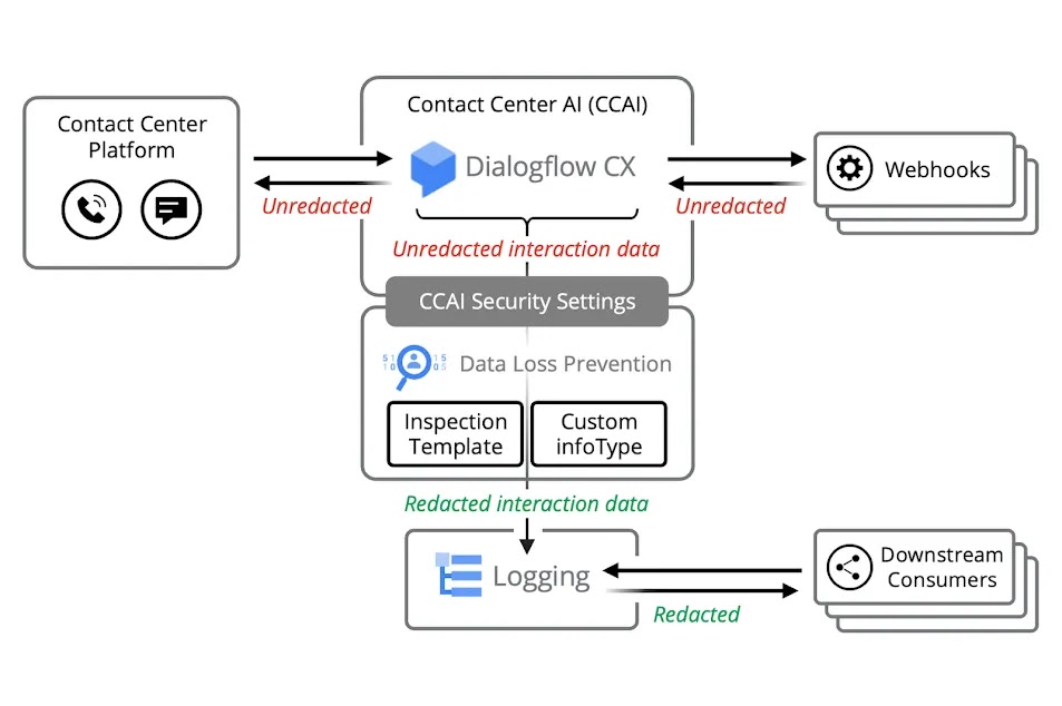 diagrama