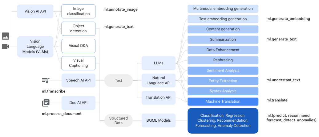 Generative AI use cases