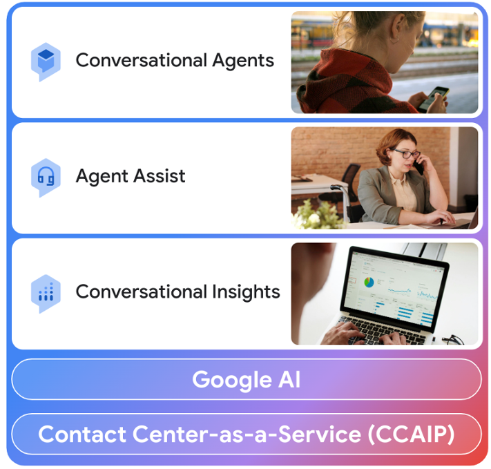 Customer Engagement Suite with Google AI