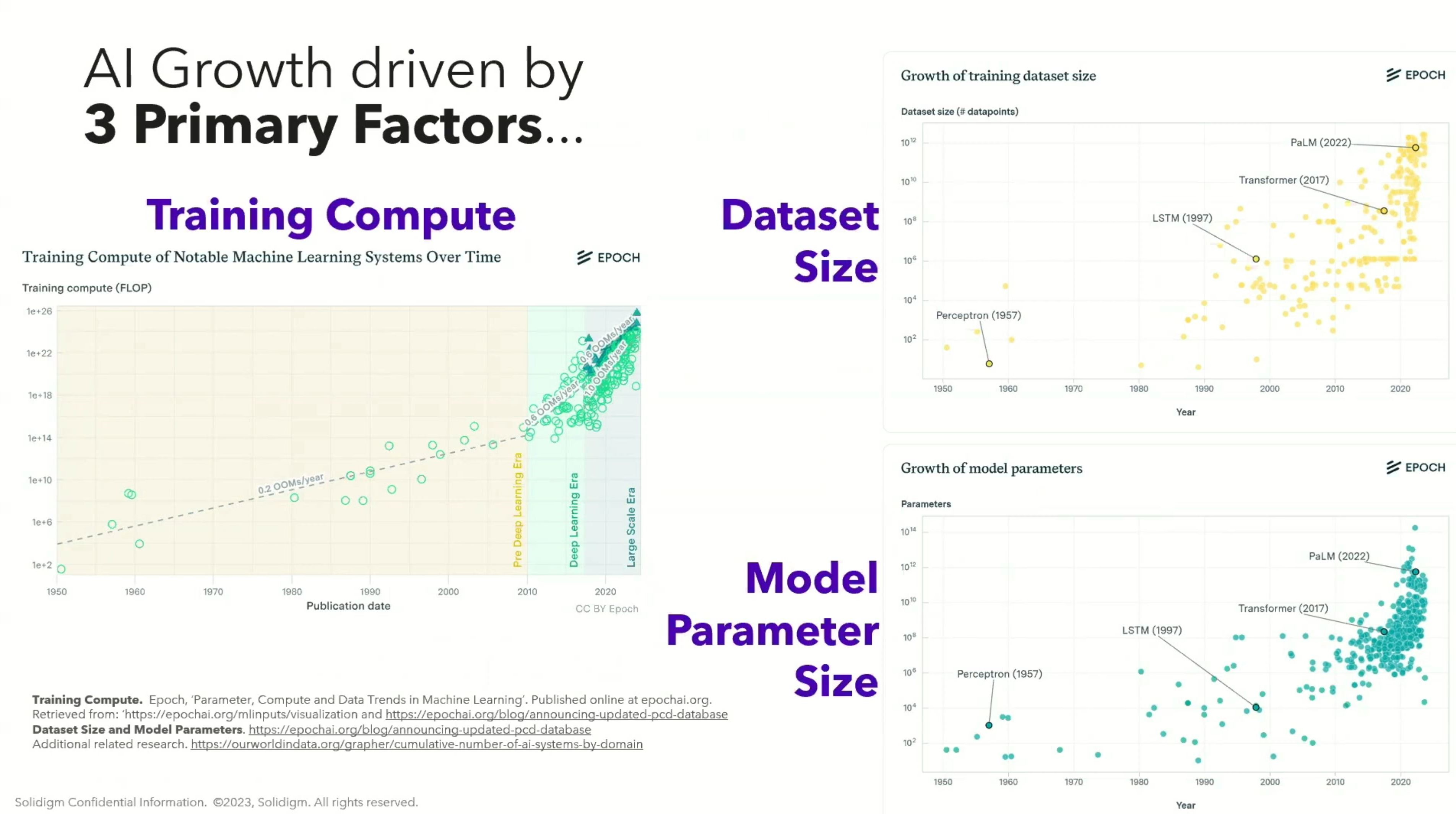 Three Charts Describing AI Growth Factors