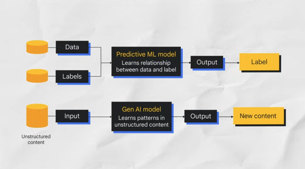 explaining gen ai 