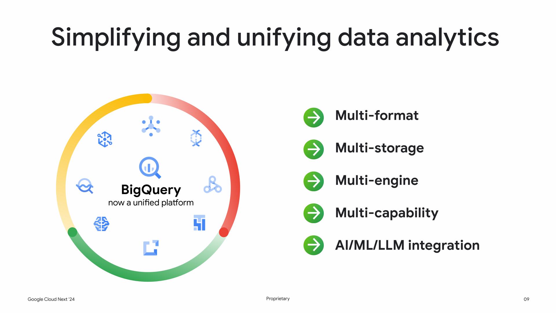 BigQuery unified platform