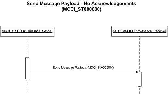 Activity Diagram