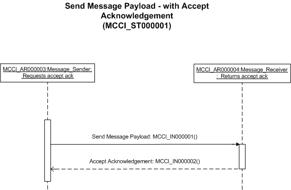 Activity Diagram