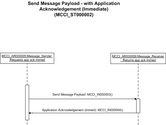 Activity Diagram