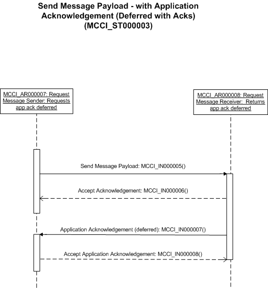 Activity Diagram