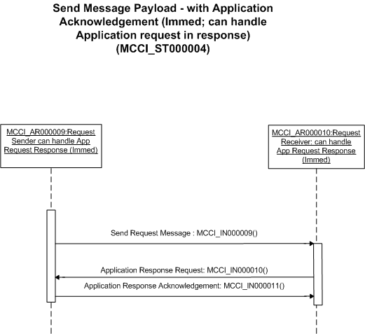 Activity Diagram