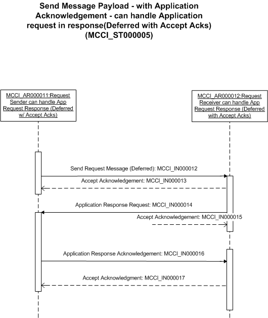 Activity Diagram