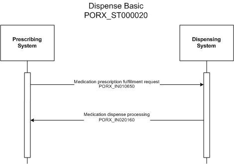 Activity Diagram