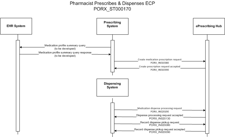 Activity Diagram