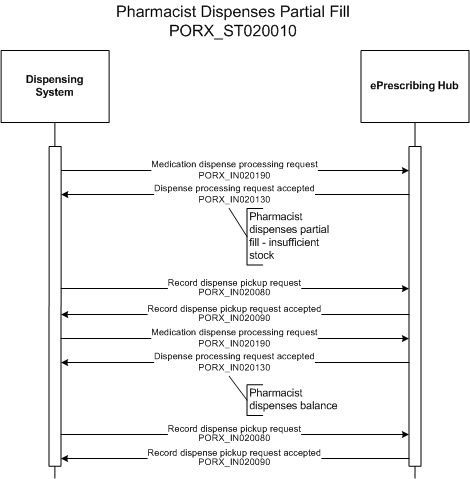 Activity Diagram