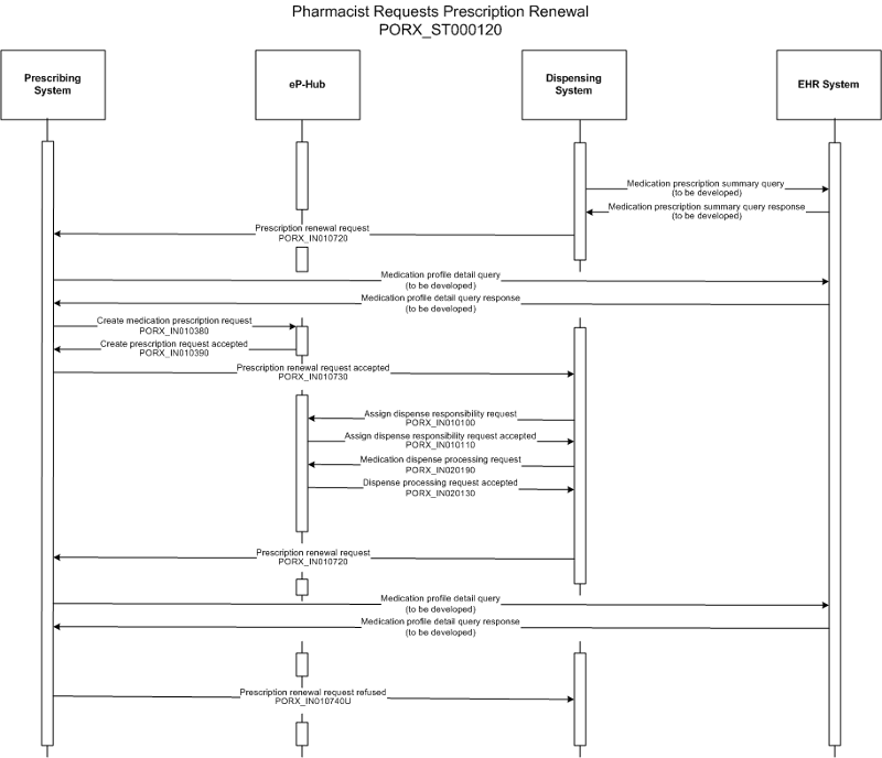 Activity Diagram